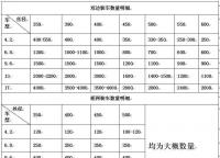 常規(guī)護(hù)欄網(wǎng)的運(yùn)費(fèi)如何計(jì)算？